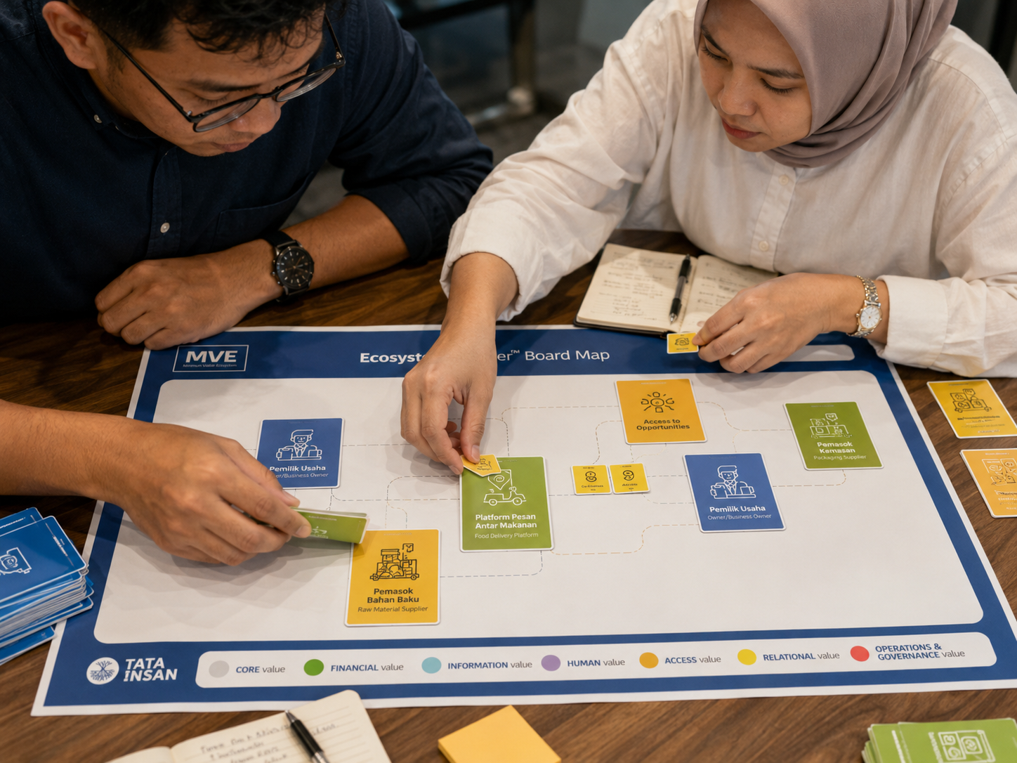 Sesi inkubasi bisnis
